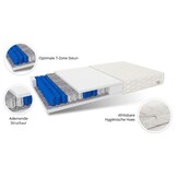 Pocketvering matras dikte 17cm, 7-Zone, 200x200, Wit
