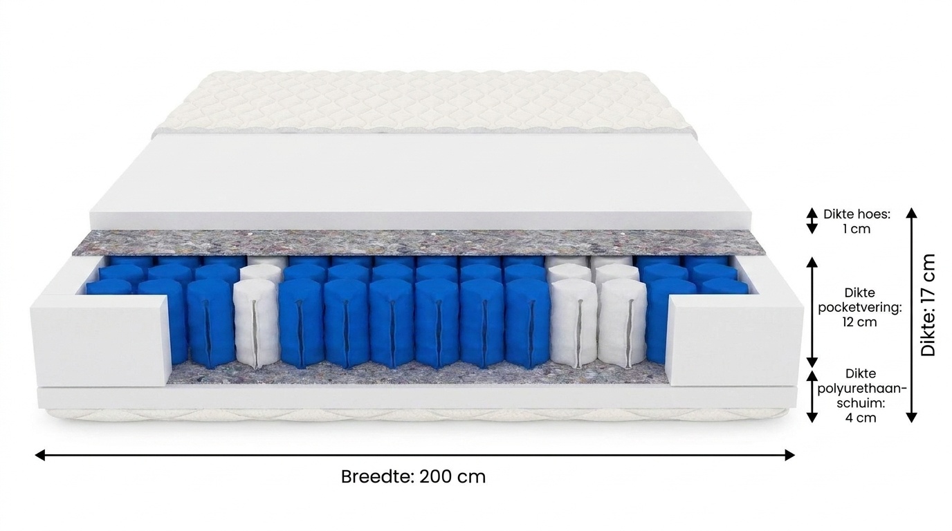 Pocketvering matras dikte 17cm, 7-Zone, 200x200, Wit
