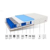 Ergonomisch matras 180x200 | 7 Zone Pocketvering, Kokos, Wit, 20cm
