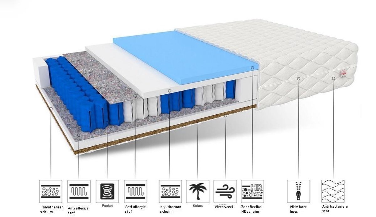 Ergonomisch matras 180x200 | 7 Zone Pocketvering, Kokos, Wit, 20cm