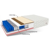 Matras 22cm H4 H3 - 140x200 pocketvering wit latex