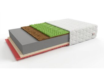 Schuim matras H3 + H4 140x200cm dikte 22cm 7 zones GEHEUGEN