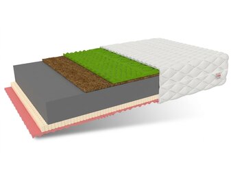 Schuimmatras 140x200cm - H3/H4, 22cm dik, 7 zones, Geheugenschuim