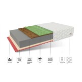 Schuimmatras 140x200cm - H3/H4, 22cm dik, 7 zones, Geheugenschuim