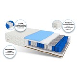 7 Zone Pocketvering Matras 180x200 x 20 cm kokosnoot ergonomisch