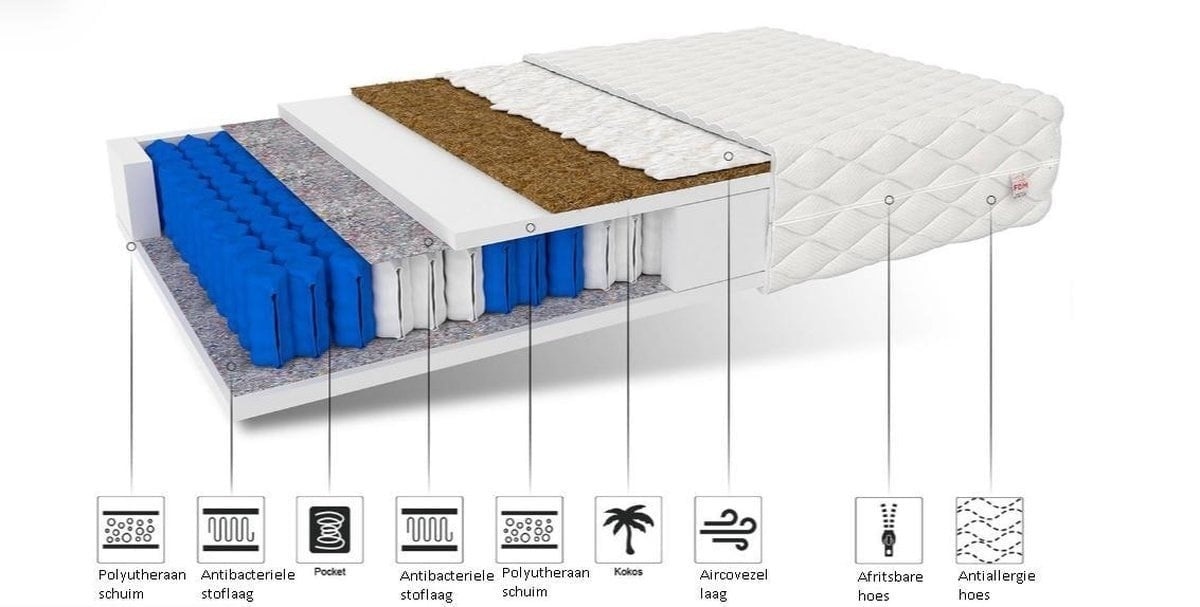 Matras 140x200 kokos, 7-zone pocketvering, 18 cm dik