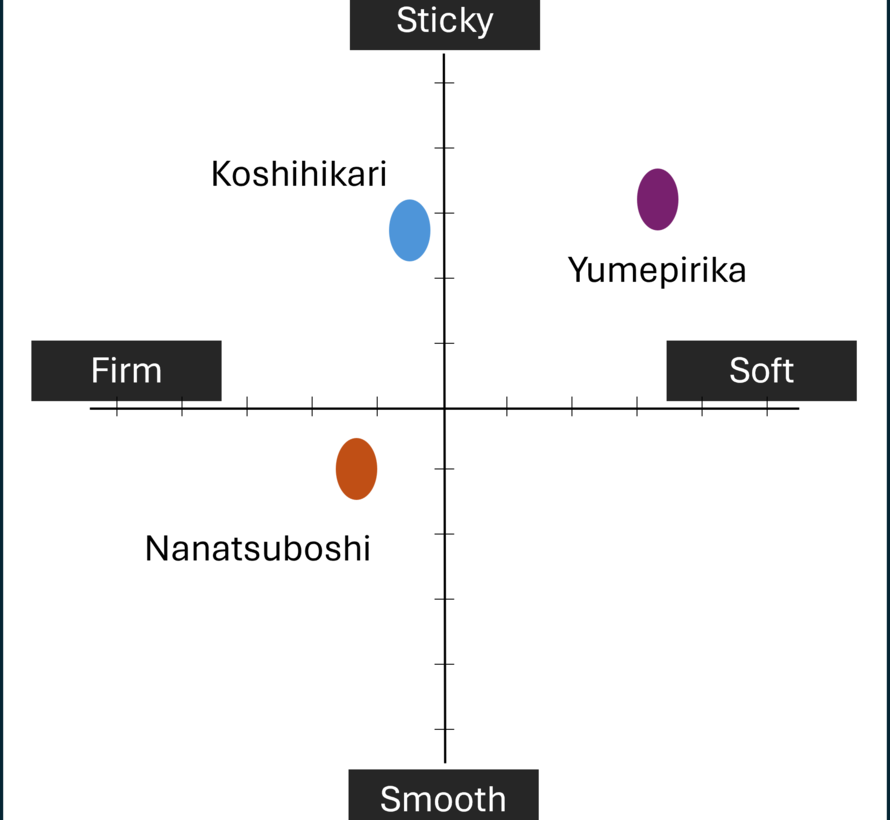 Toyama Koshihikari rijst