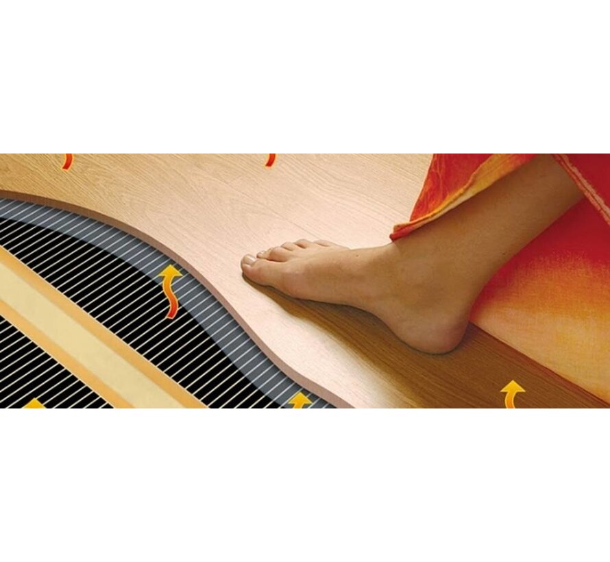 Caravan vloerverwarming complete set