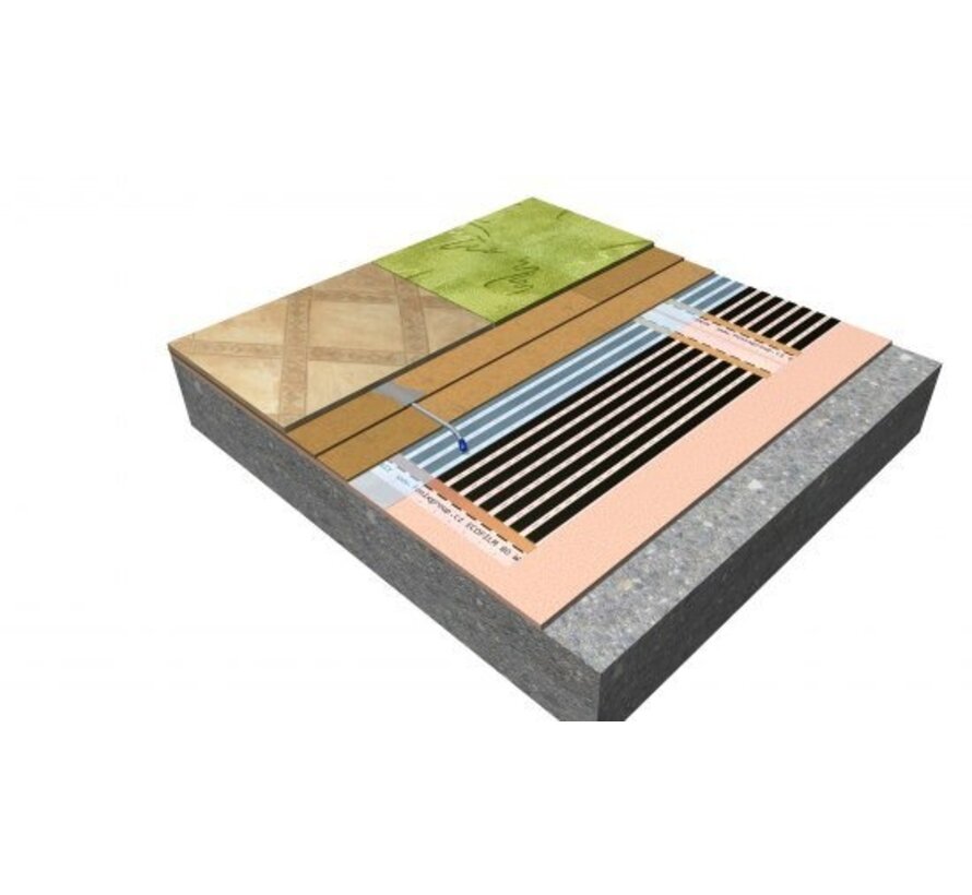 Heat pak duo systeem 2,88m2