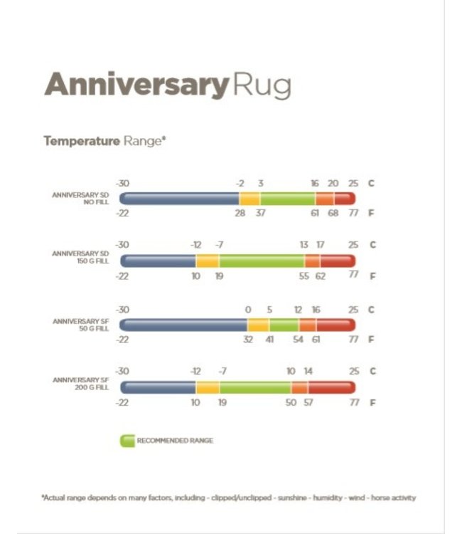 Bucas Anniversary Turnout 200 SF