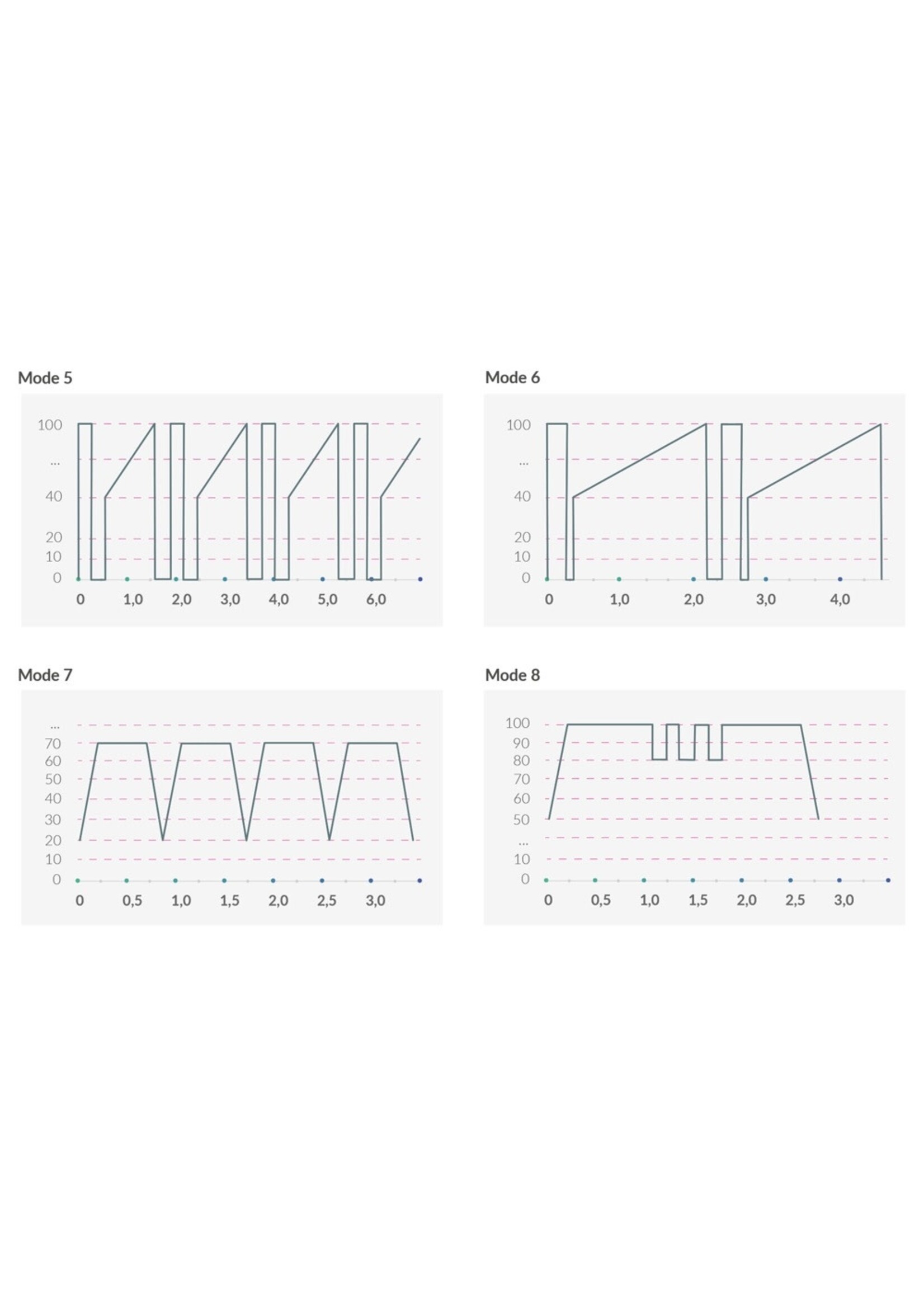 Mystim Electro Sleak freak e-stim - black edition