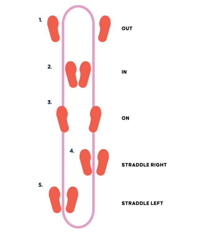 Kikkerland | Kidoki | Frog Jumpsies | French Skipping | 4+