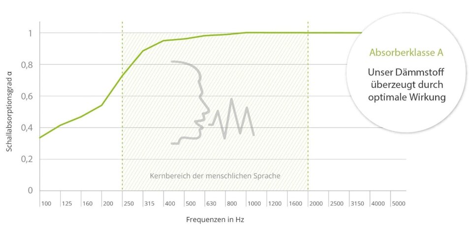 Wirkung Akustikbilder