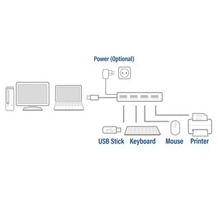 ACT AC6120 USB Hub 3.2 met 4 USB-A poorten