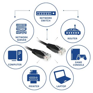 ACT Zwarte 10 meter UTP CAT6 patchkabel met RJ45 connectoren