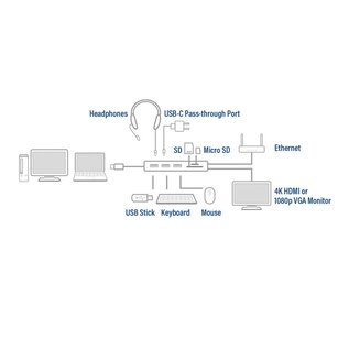 ACT AC7043 USB-C naar HDMI of VGA multiport adapter met ethernet, USB hub, cardreader, audio en PD pass through