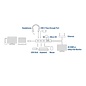 ACT AC7043 USB-C naar HDMI of VGA multiport adapter met ethernet, USB hub, cardreader, audio en PD pass through