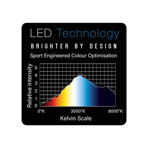 Winmau Winmau Plasma Replacement LED Strip - Sistema de iluminación