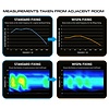 Winmau Winmau Wispa Sound Reduction System - Atenuador de sonido