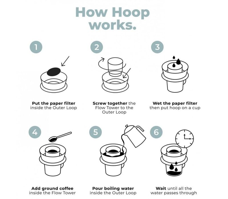 CEADO HOOP Coffee Brewer