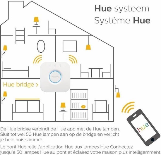 Philips HUE Bridge EU