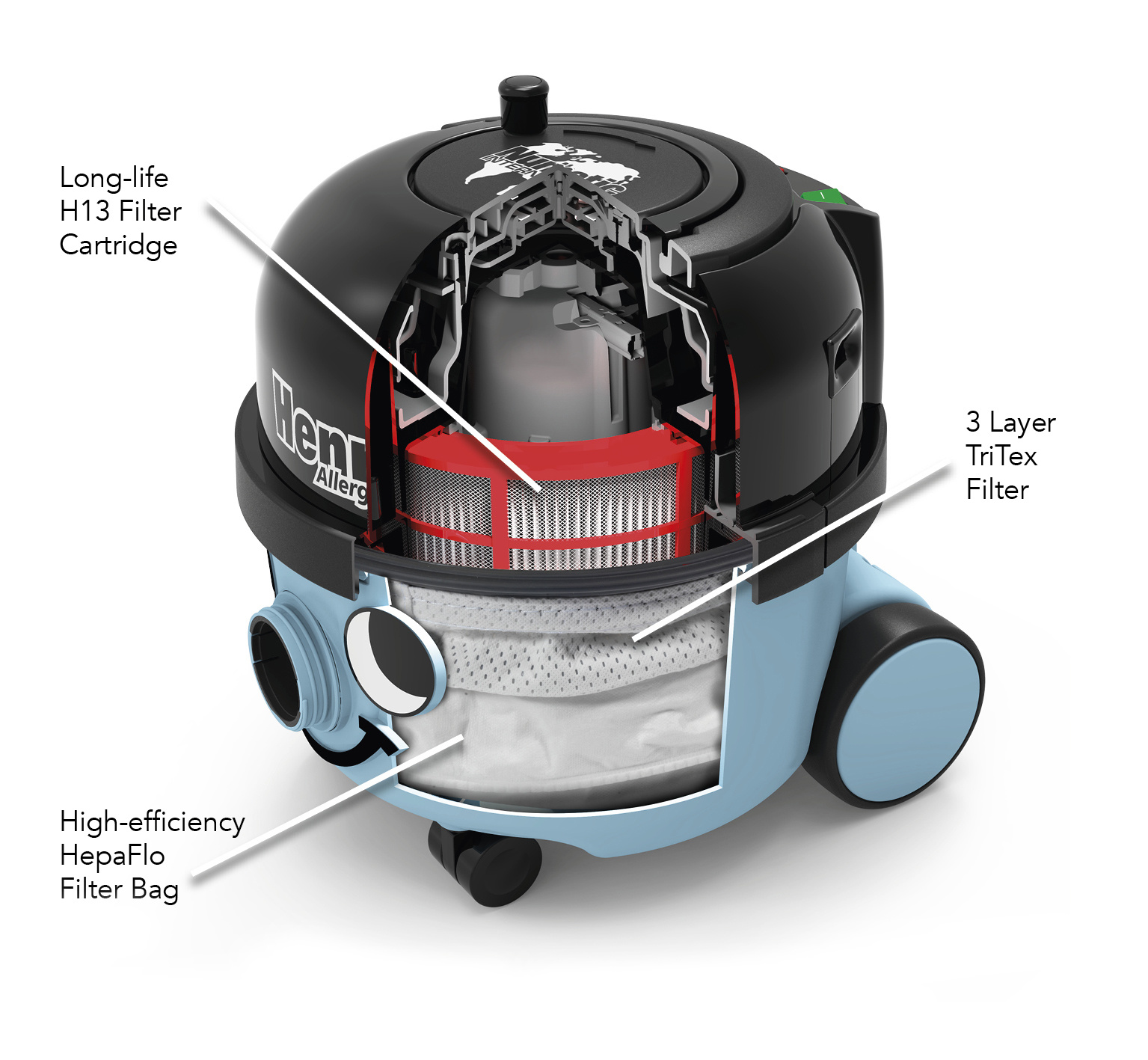 Numatic Allergy HVA 160-11 Henry Stofzuiger met zak