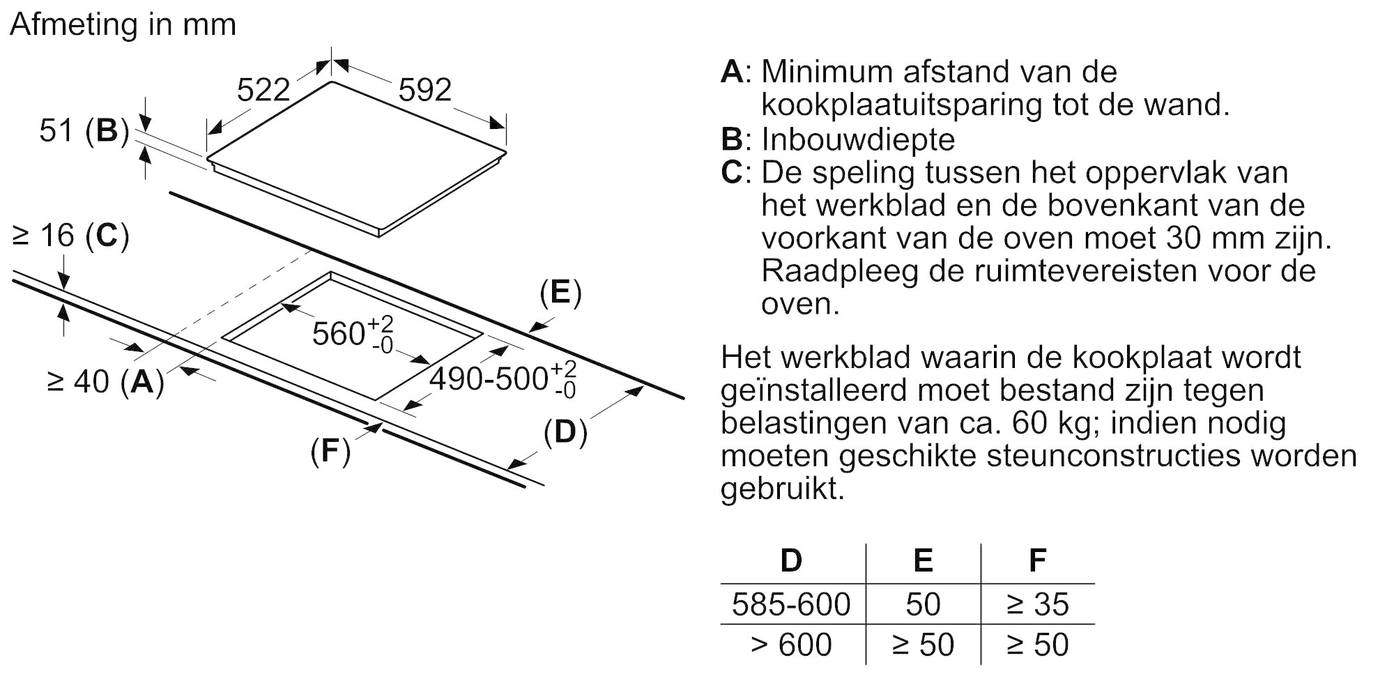 Bosch PIE61RBB5E Inductiekookplaat