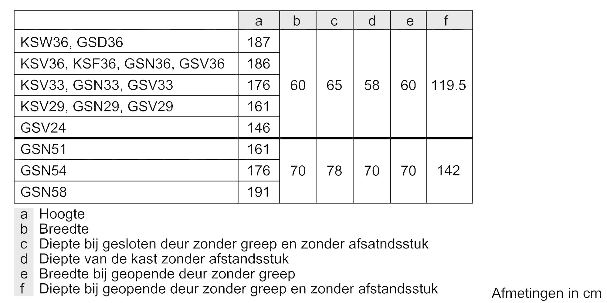 Siemens extraKlasse GS29NEWEV - Vrieskast