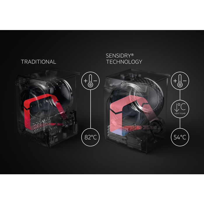 AEG T9DEN86CC FiberPro - Warmtepompdroger