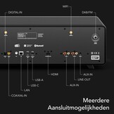 Sonoro MEISTERSTUCK GEN2 Mat zwart - Radio