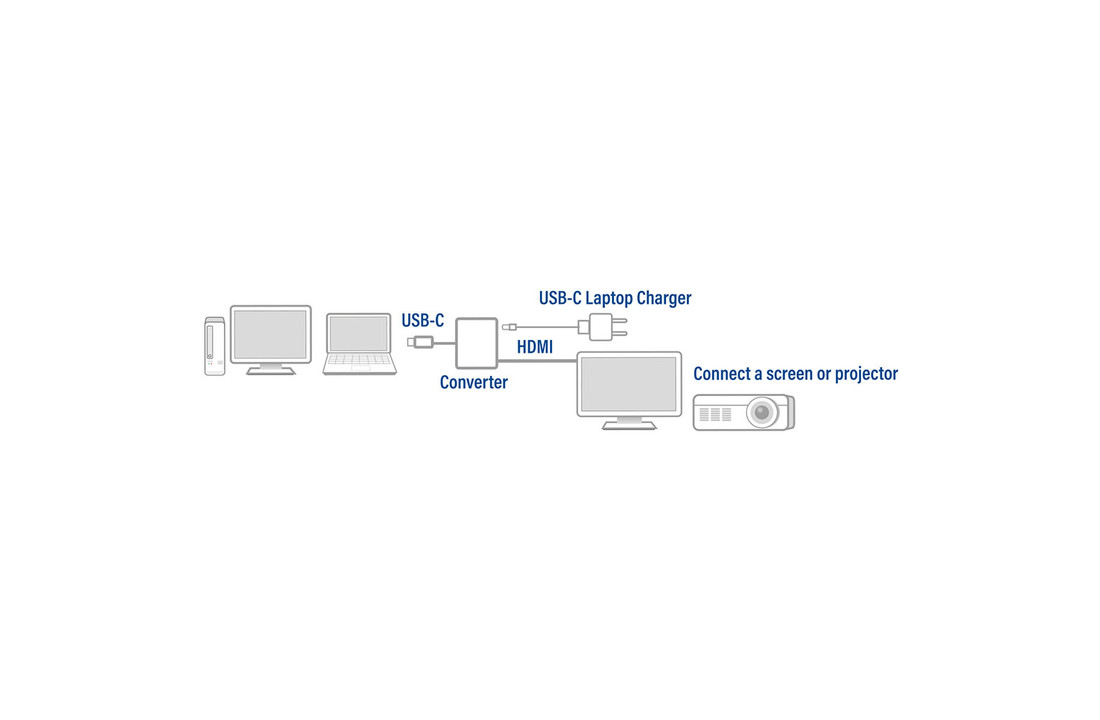 ACT AC7020 USB-C - HDMI female - Adapter