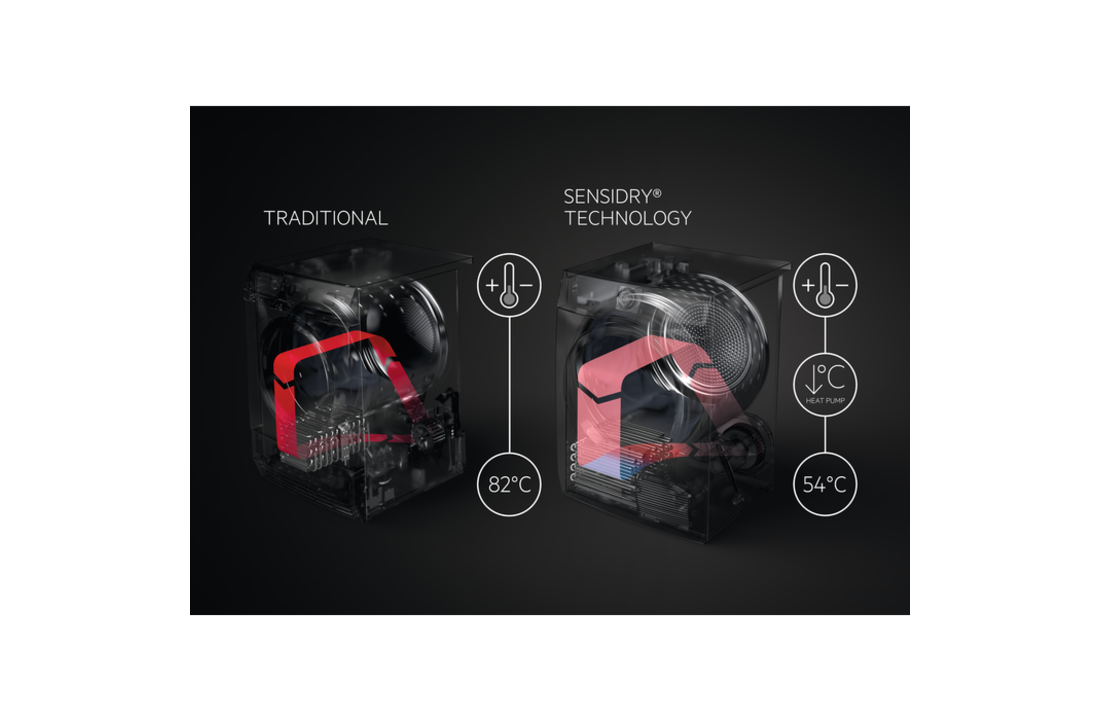 AEG T9DEN86CC FiberPro - Warmtepompdroger