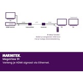 Marmitek MegaView 91 AV-zender & ontvanger