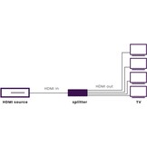 Marmitek Split 614 UHD 2.0 HDMI Splitter met 4K