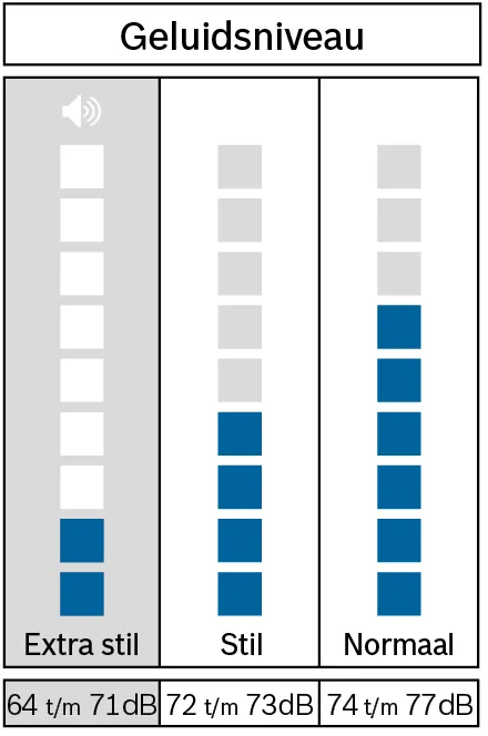 Bosch WNA144V9NL - Was-droogcombinatie.