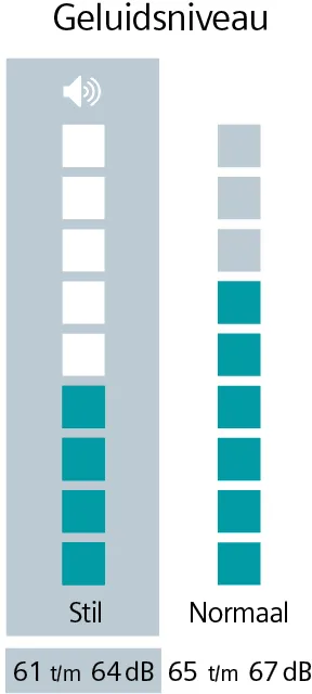 Siemens iQ500 WQ45H2A9NL - Warmtepompdroger.