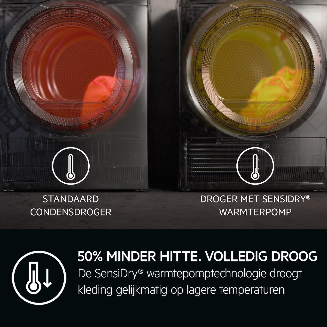 AEG TR97BADEN - AbsoluteCare Plus Warmtepompdroger.