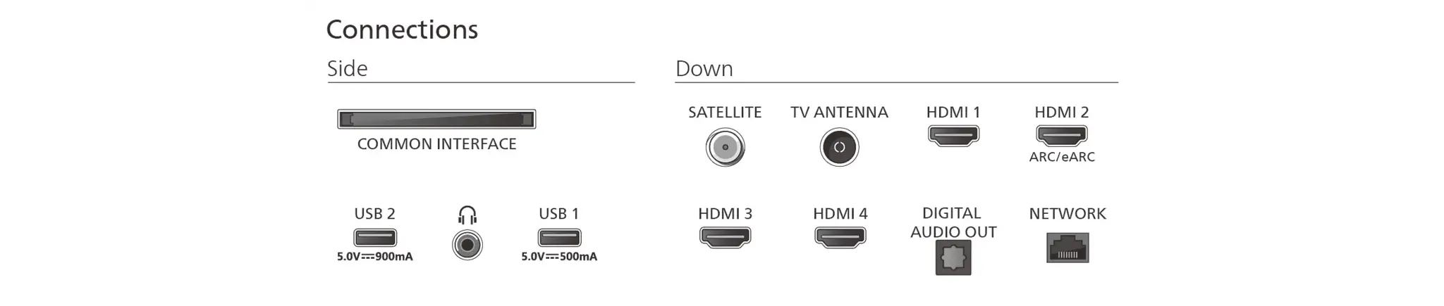Philips 65PUS9050/12 (2025) - QLED TV.