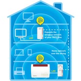 AVM FRITZ!Powerline 1260E WLAN Set - Powerline adapter