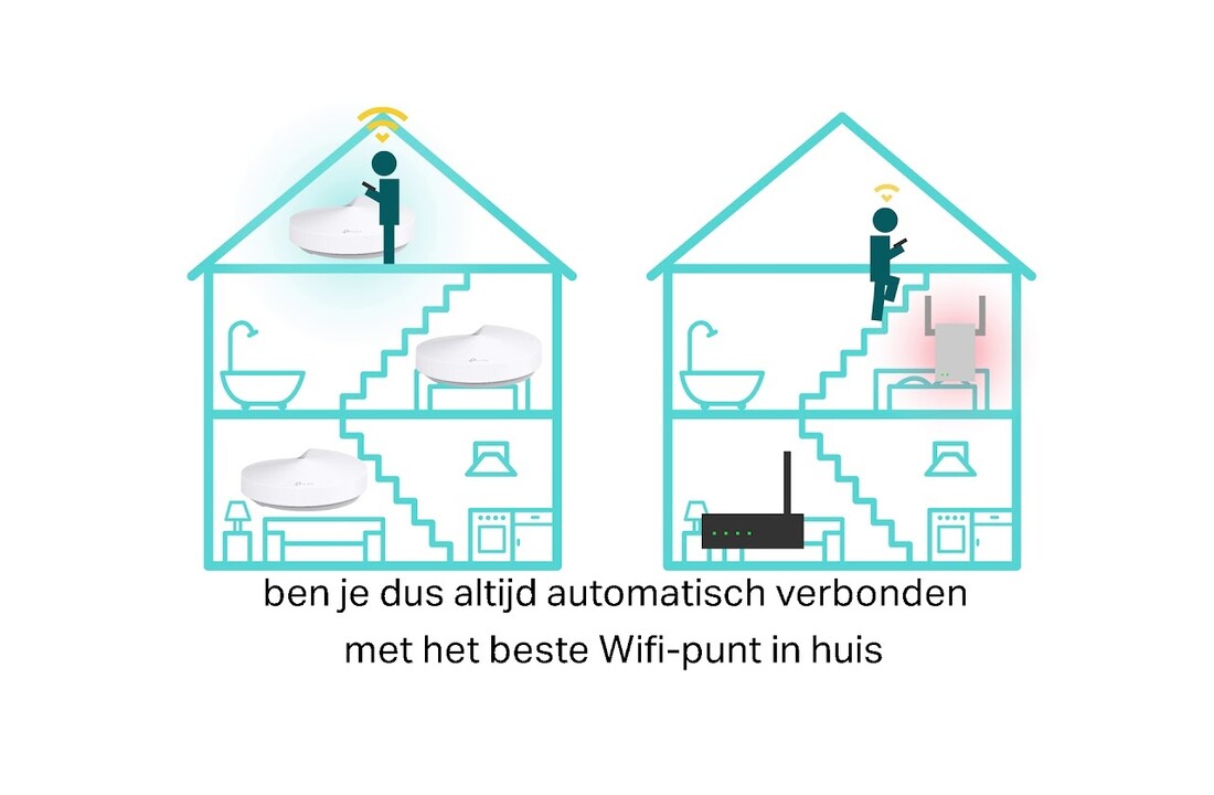 TP-Link DECO M5 (2-pack) Mesh Wi-Fi System - Router