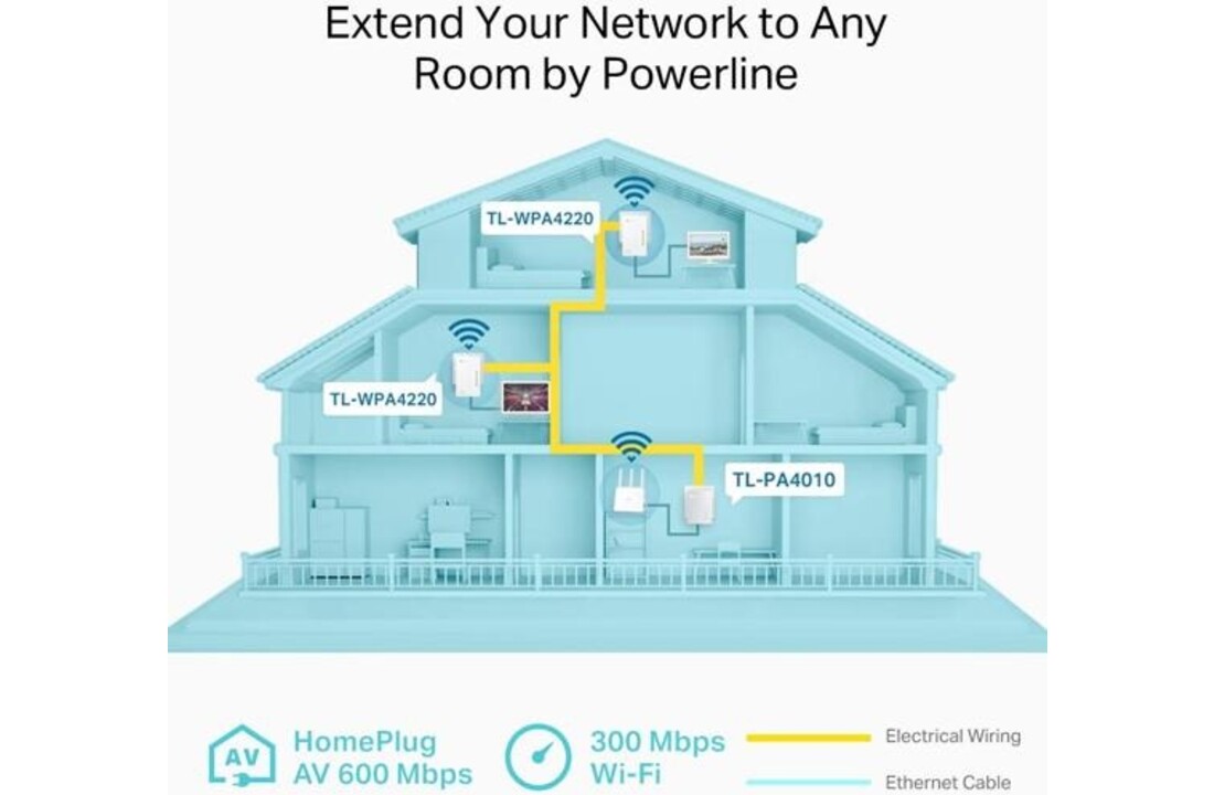 TP-Link AV 500 (TL-WPA4220T) - Powerline adapter