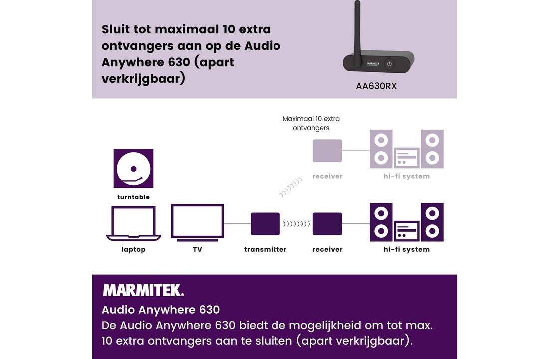 Marmitek Audio Anywhere 630 - Mediaspeler