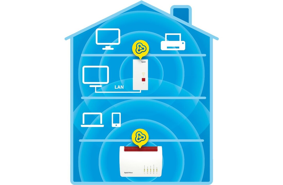 AVM FRITZ!Repeater 2400 - Wifi repeater