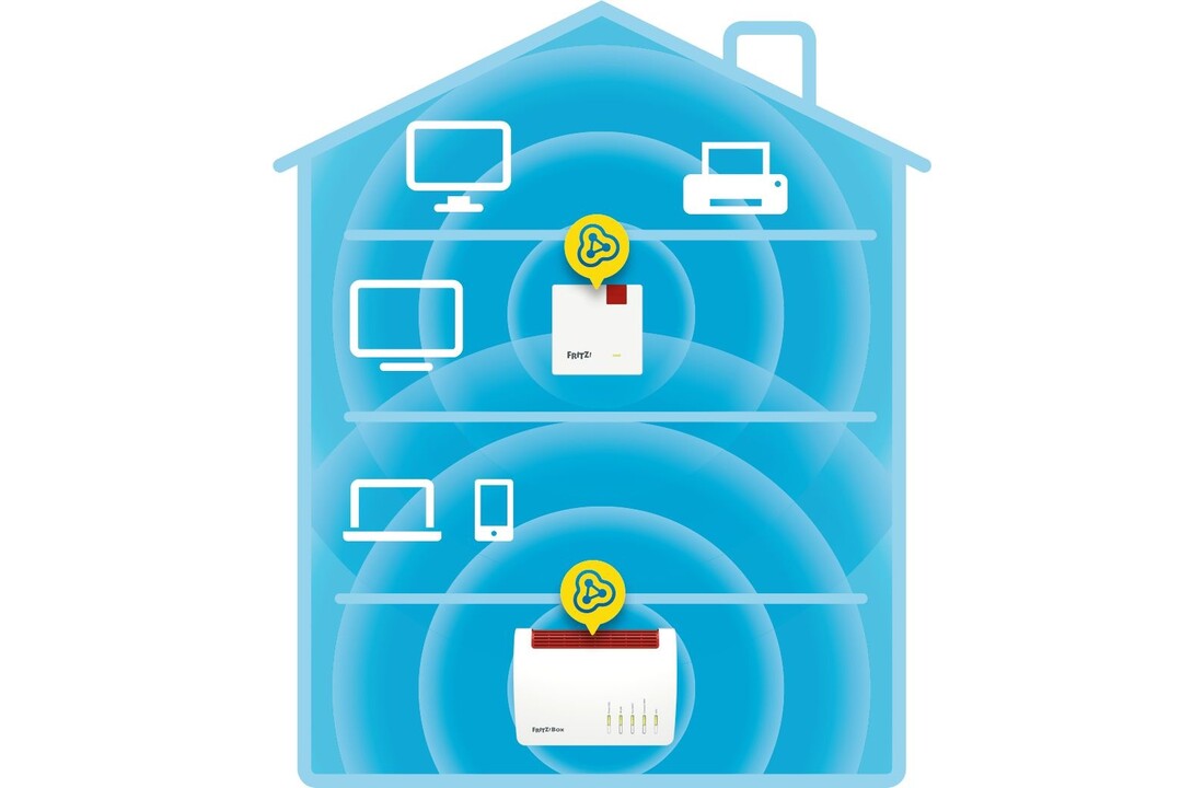 AVM FRITZ!Repeater 600 - Wifi repeater