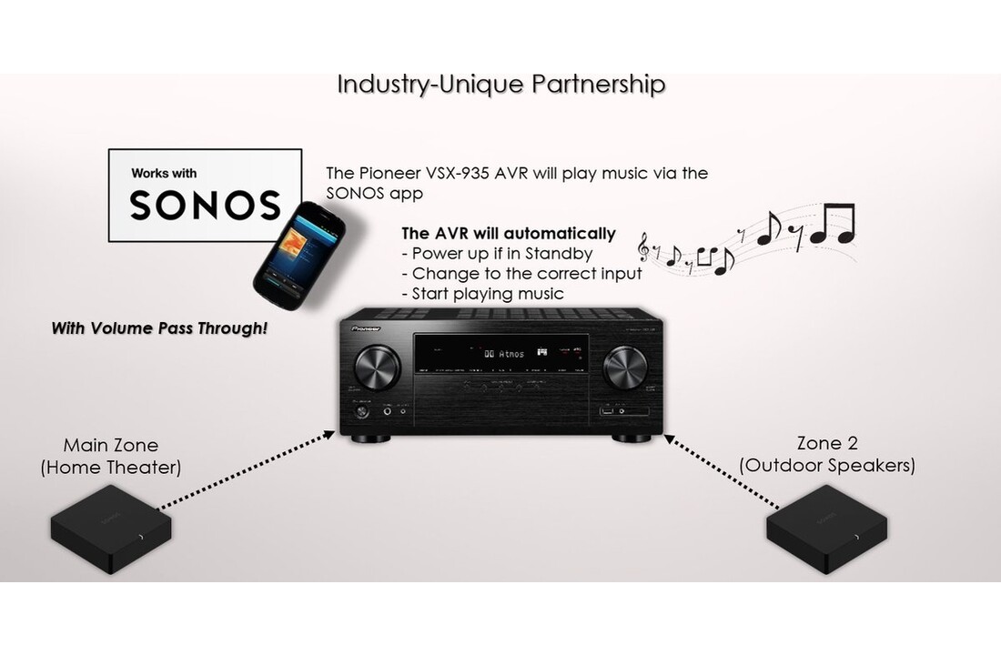 Pioneer VSX-935 - Receiver