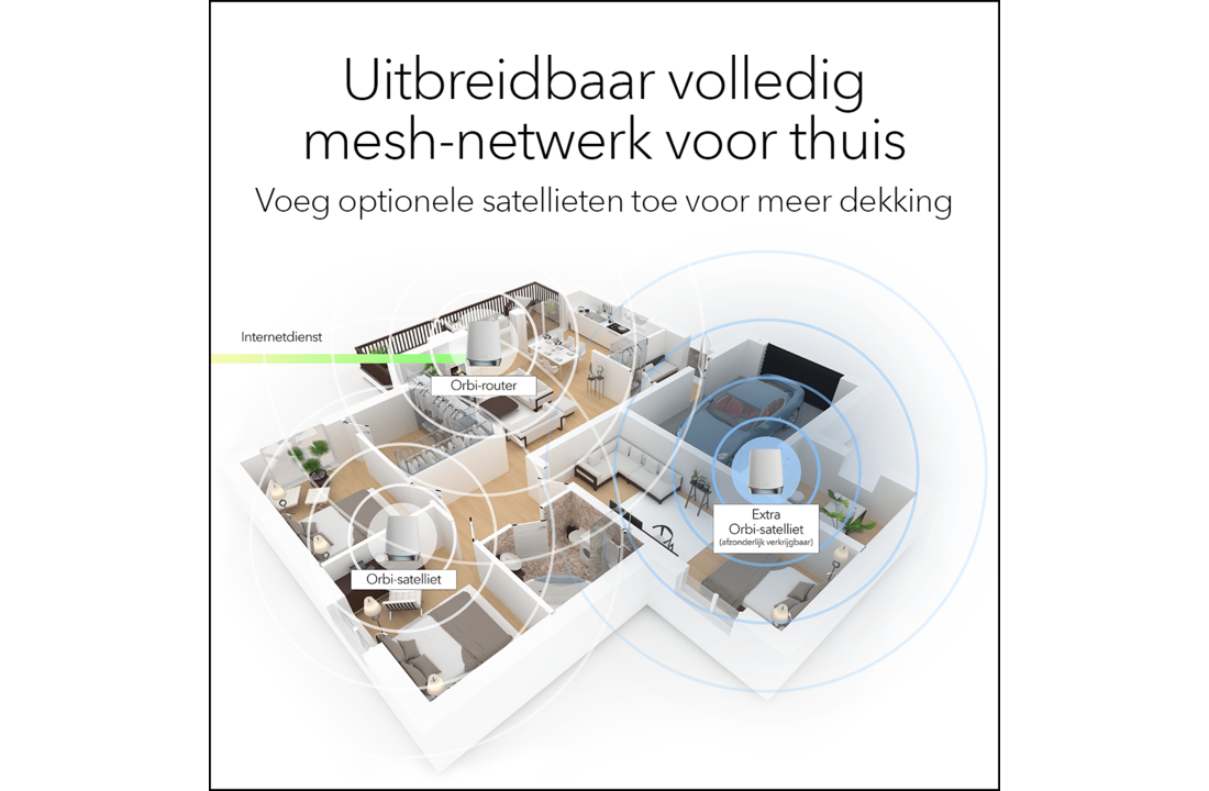 Netgear Orbi RBK753 Multiroom WiFi 6 Mesh systeem - Router