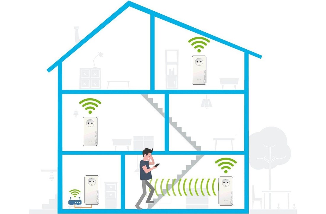 Devolo Magic 2 WiFi 6 Multiroom Kit (NL) - Powerline adapter