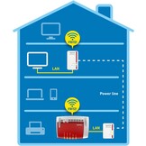 AVM FRITZ!Powerline 540E WLAN Set - Powerline adapter