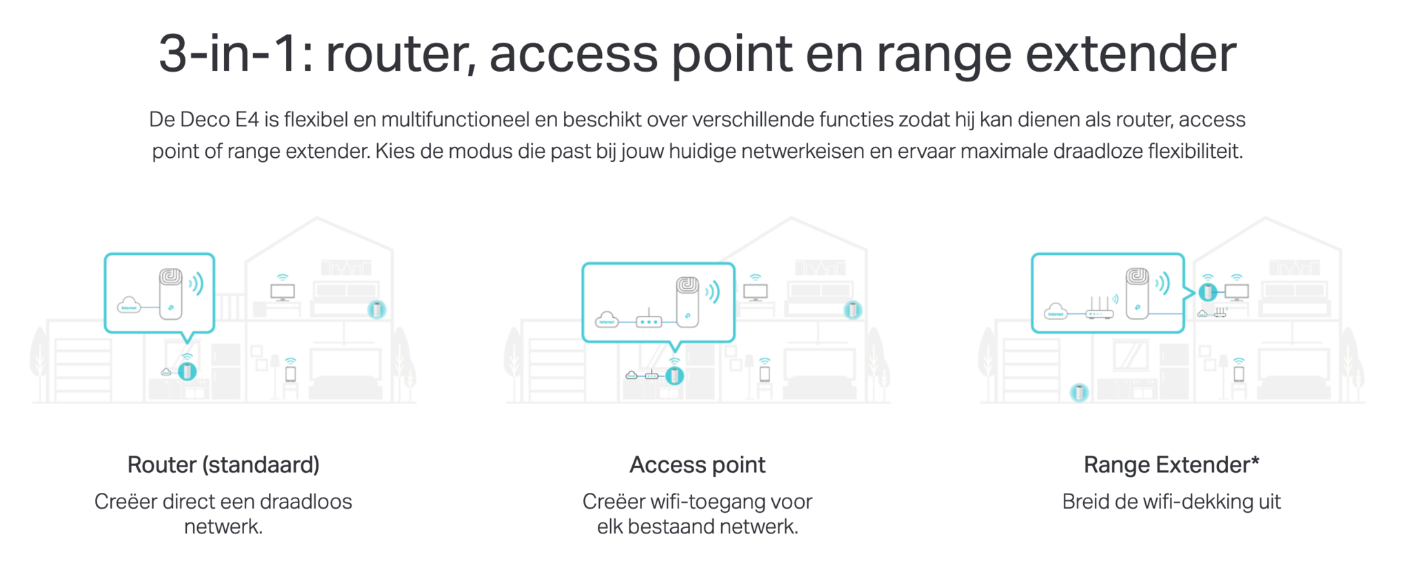 TP-Link Deco E4 (3-pack) - Router