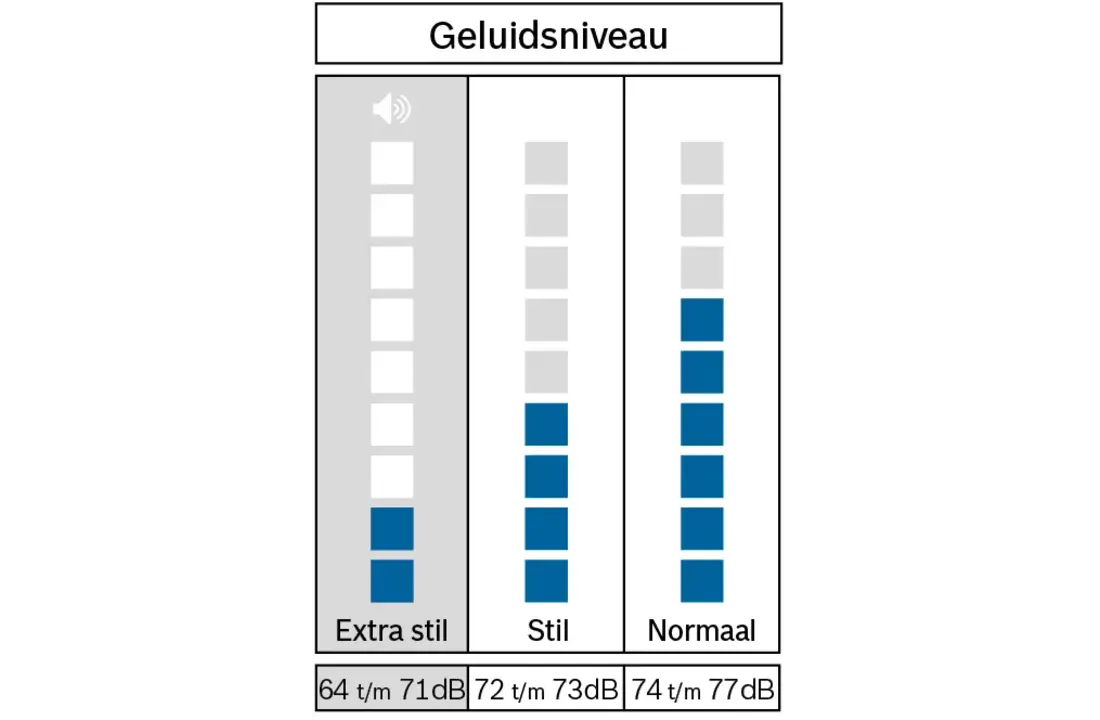 Bosch WGB244AMNL EXCLUSIV - Wasmachine.